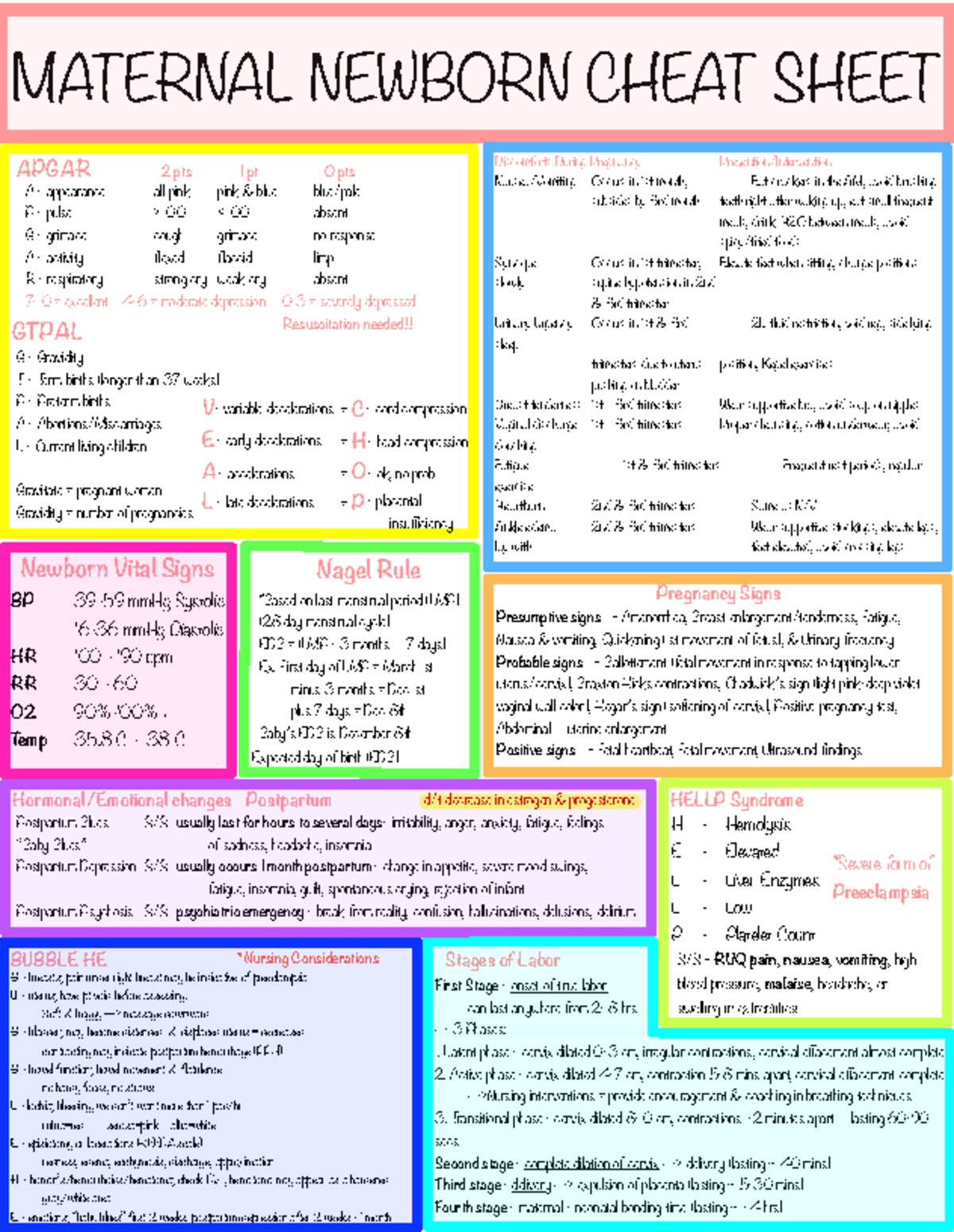 Maternal Newborn Nursing Cheat Sheet For Exam Preparation Studocu