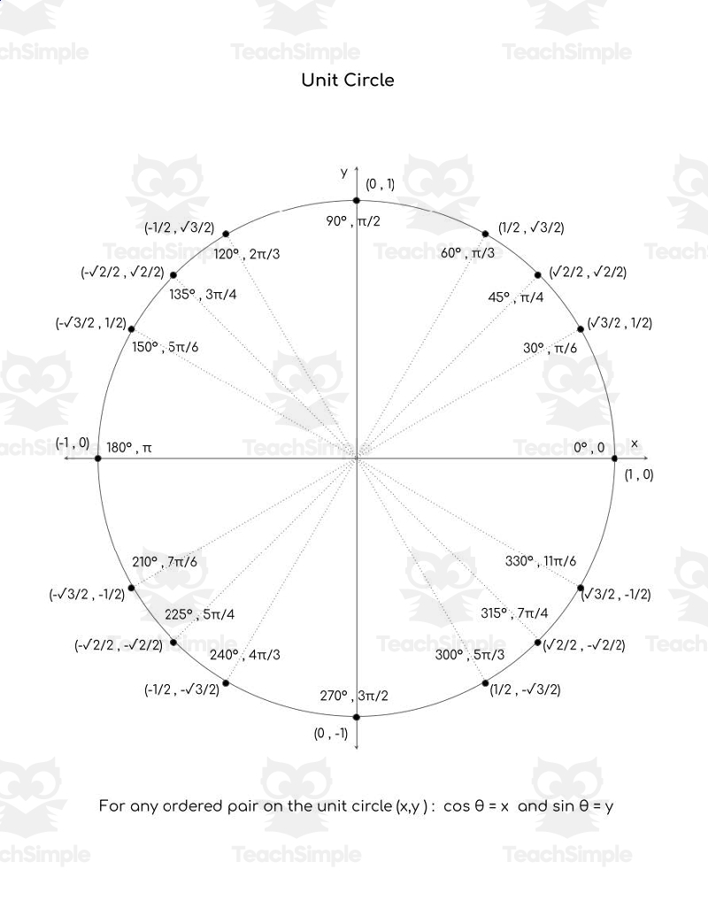 Printable Trig Cheat Sheet