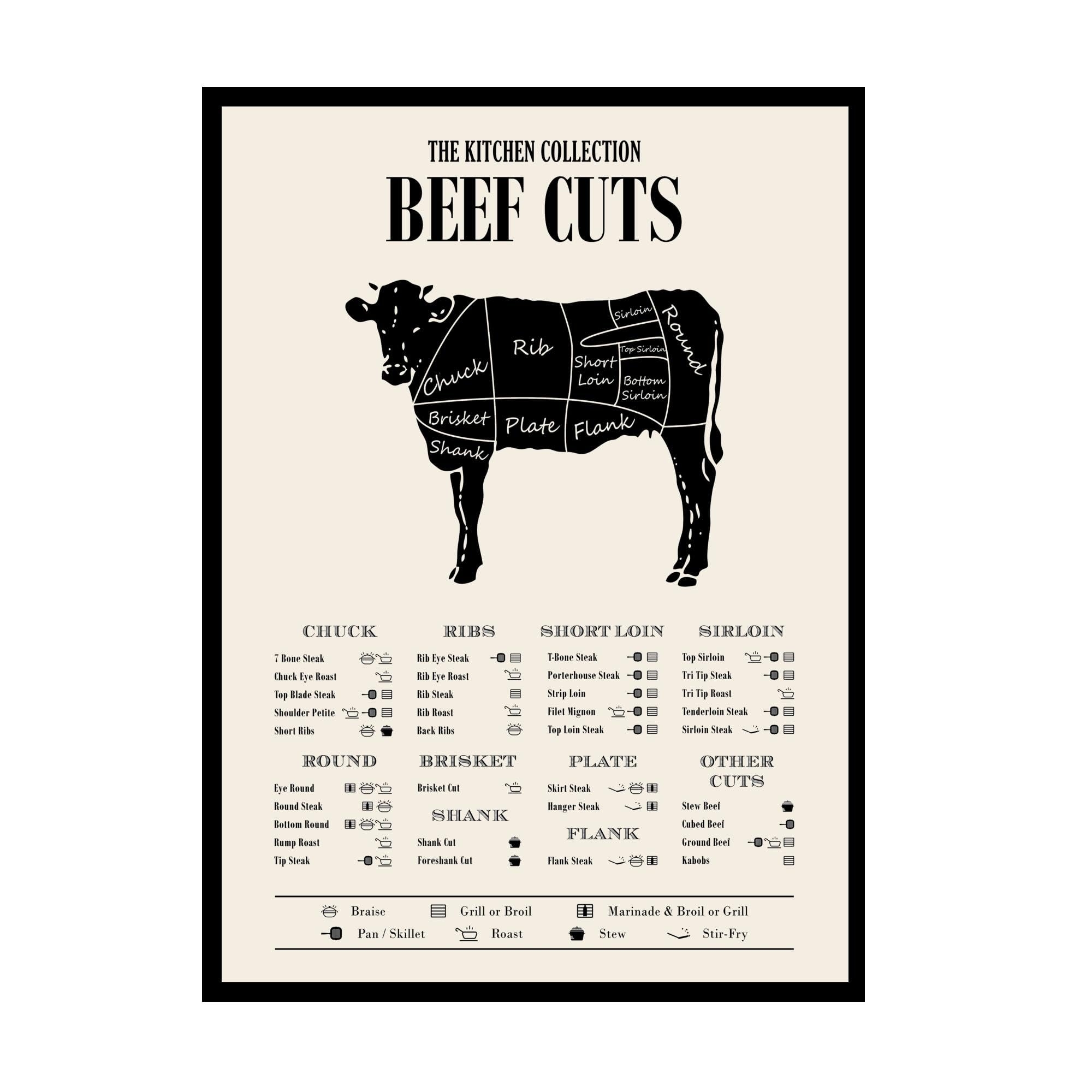 Meat Cuts Butcher Guide Poster Prints Kitchen Wall Decor Set