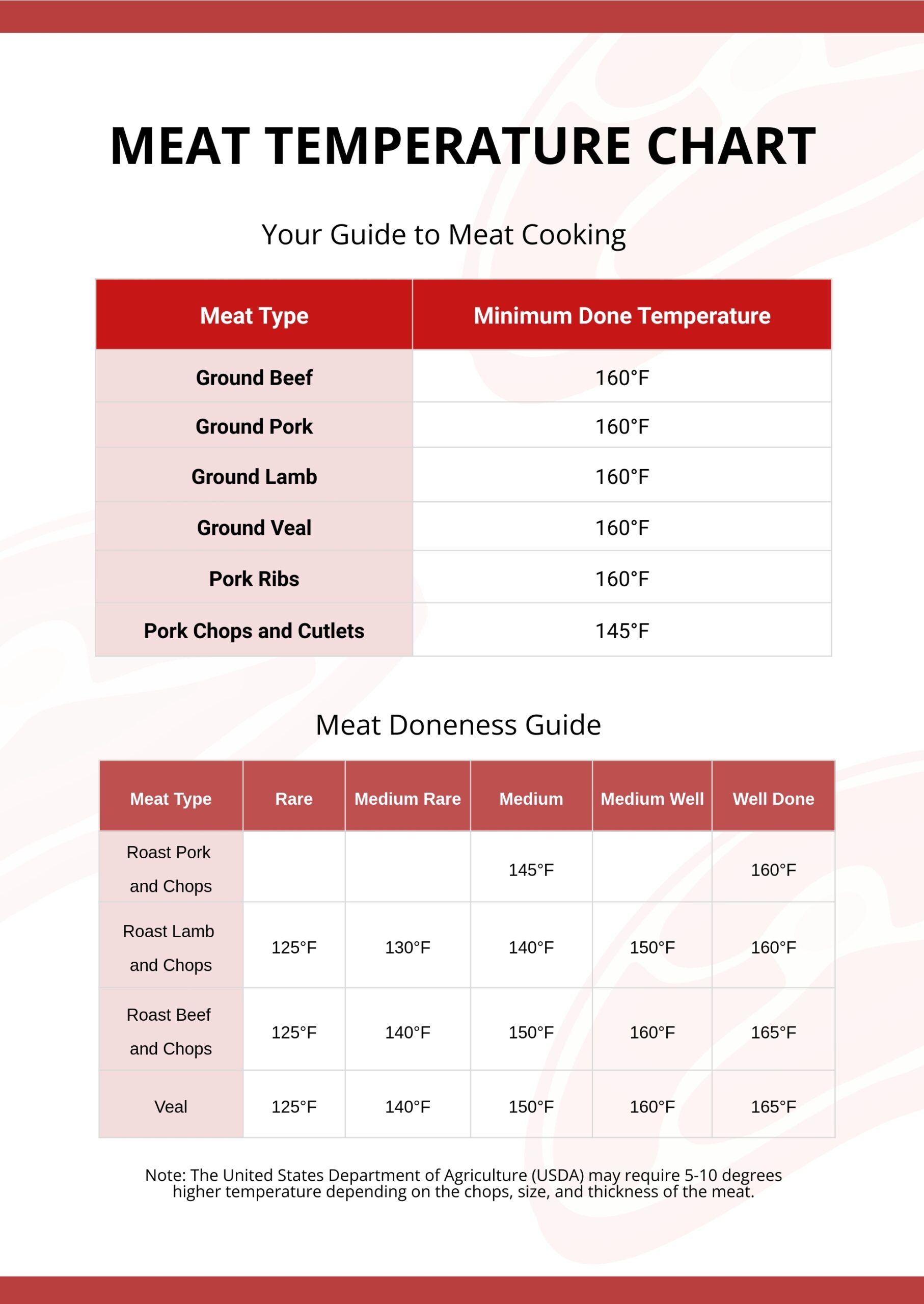 Meat Temperature Chart In Illustrator PDF Download Template