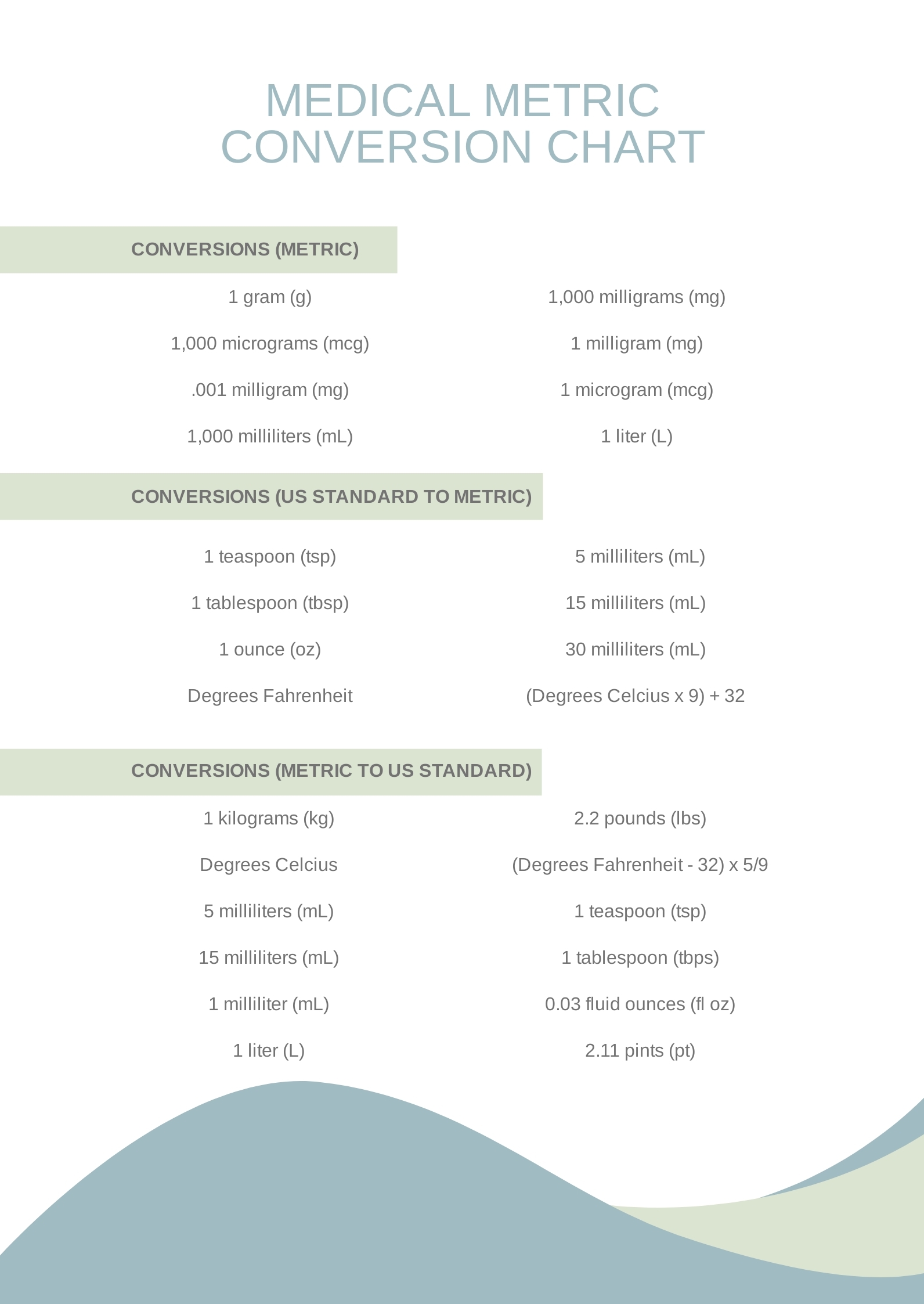 Printable Apothecary System Conversion Chart