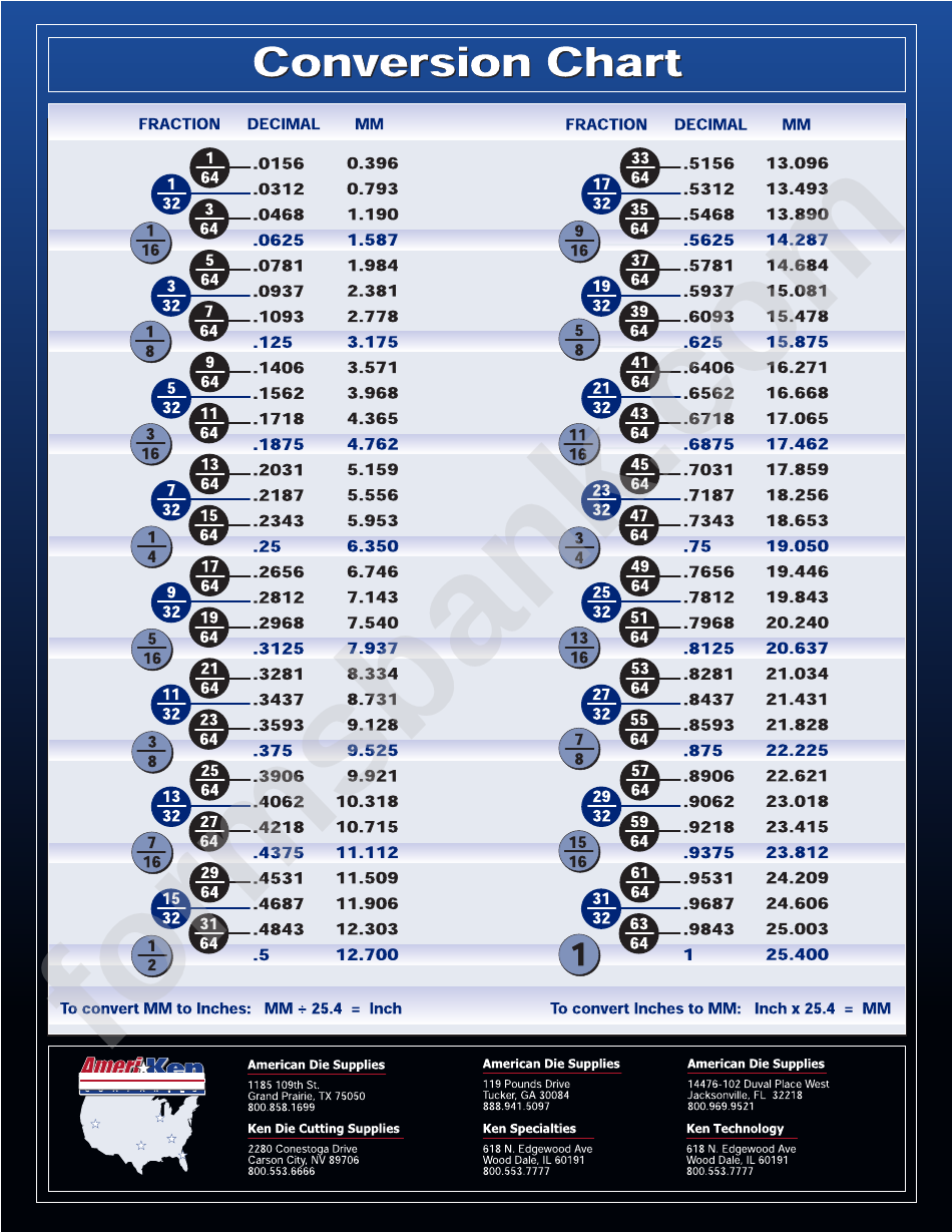 Inches To Millimeters Conversion Chart Printable