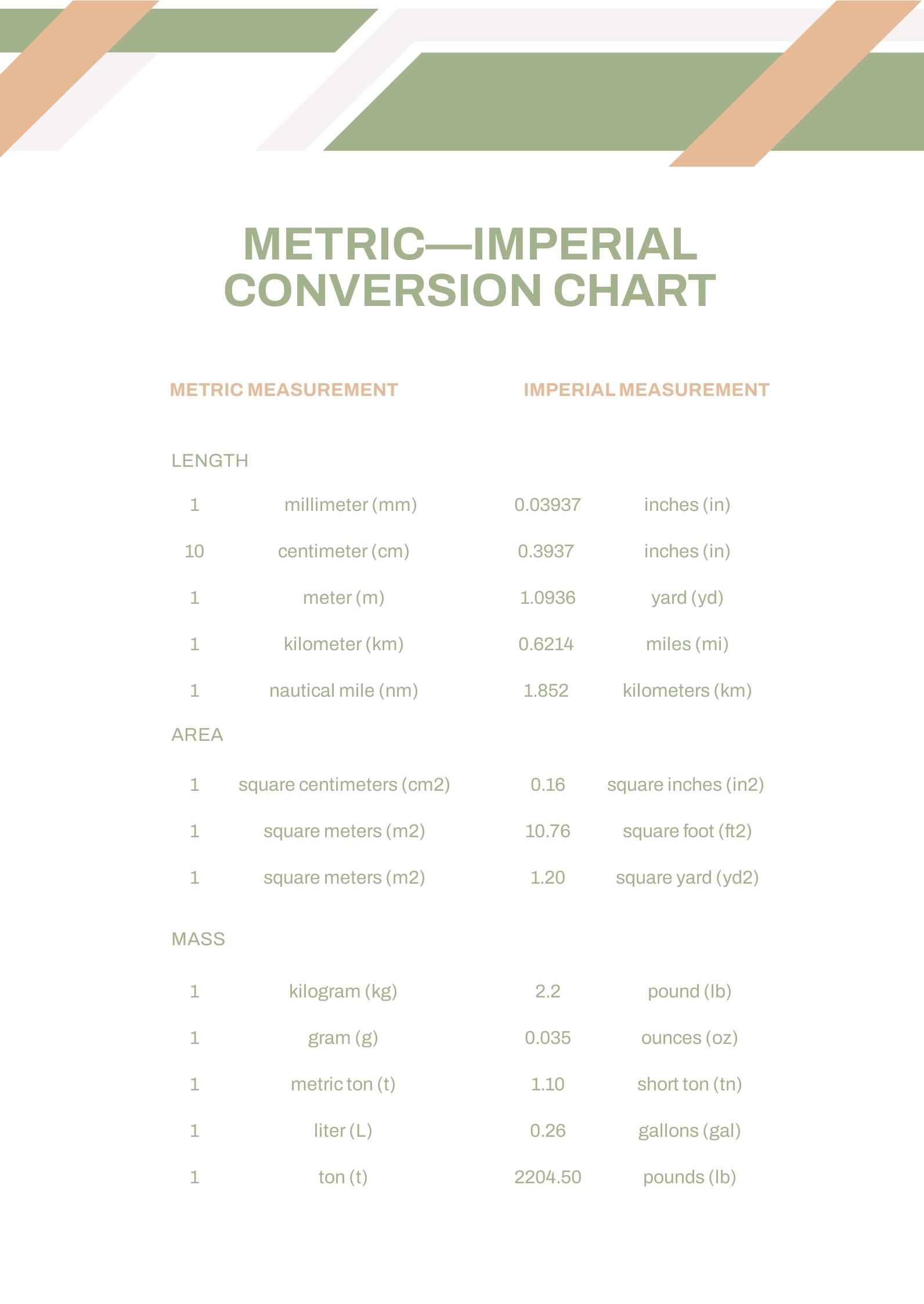 Printable Imperial To Metric Conversion Chart