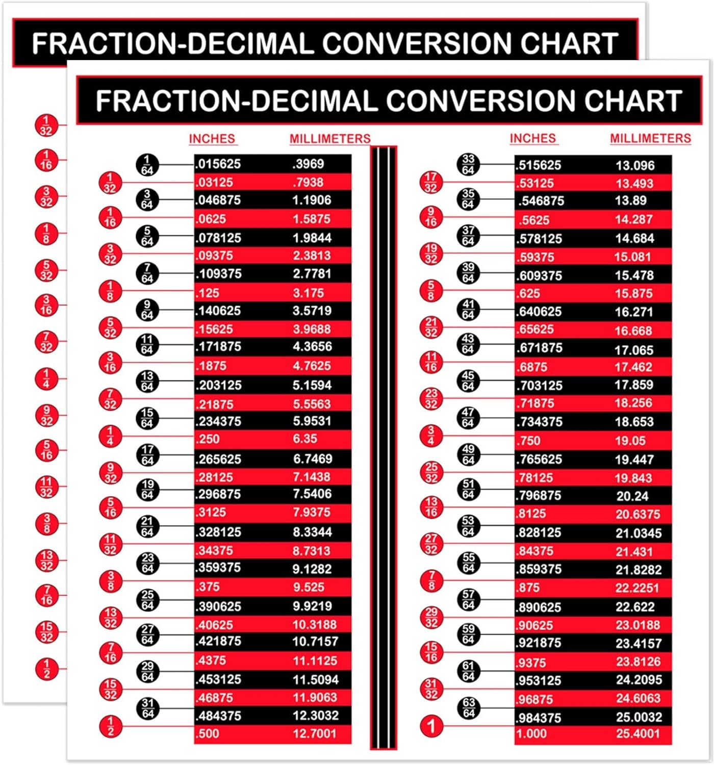 Millimeters To Inches Conversion Chart Printable Chart Millimeters In Inch Mm To Inches Chart Canada