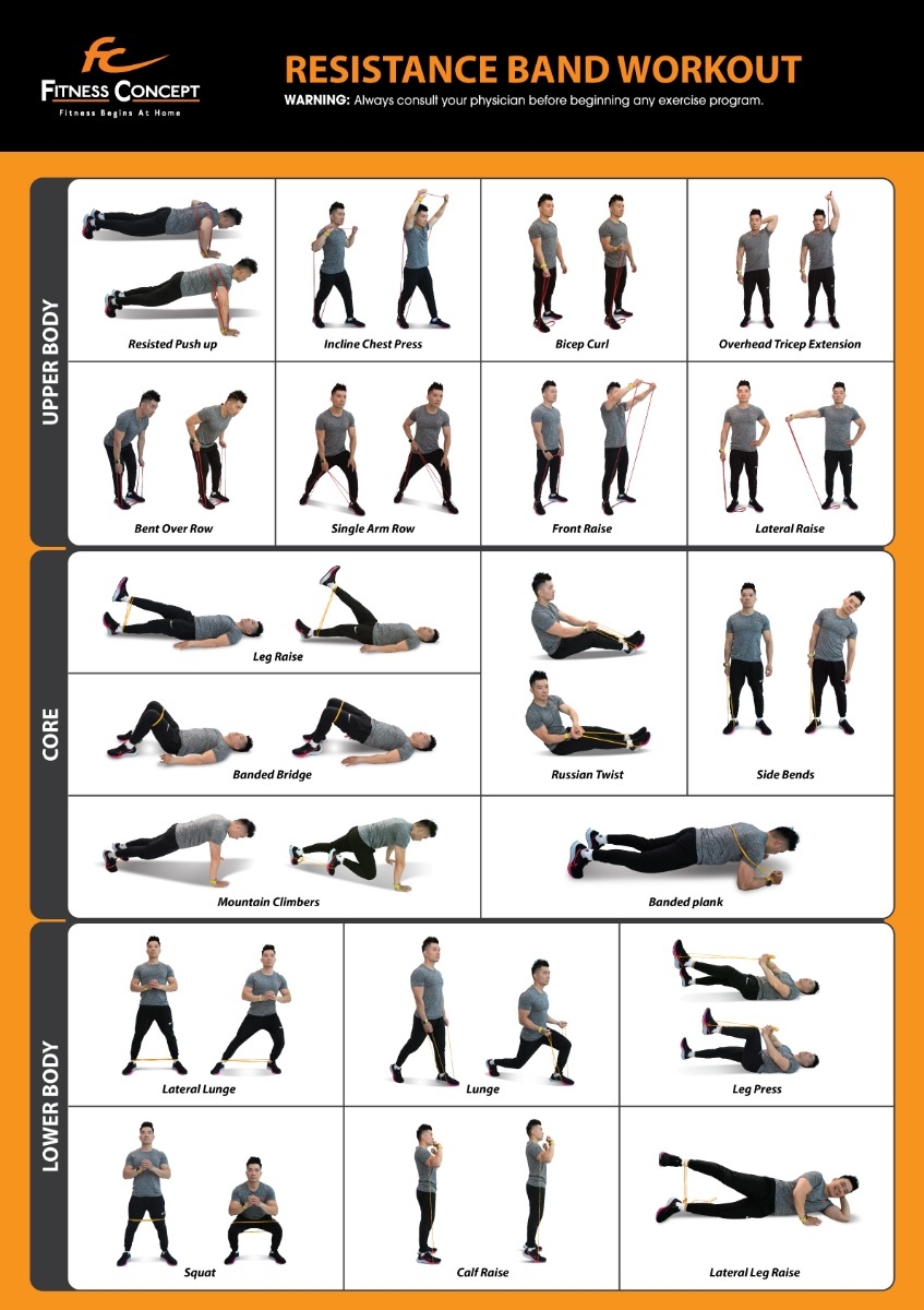 Printable Resistance Tube Exercise Chart