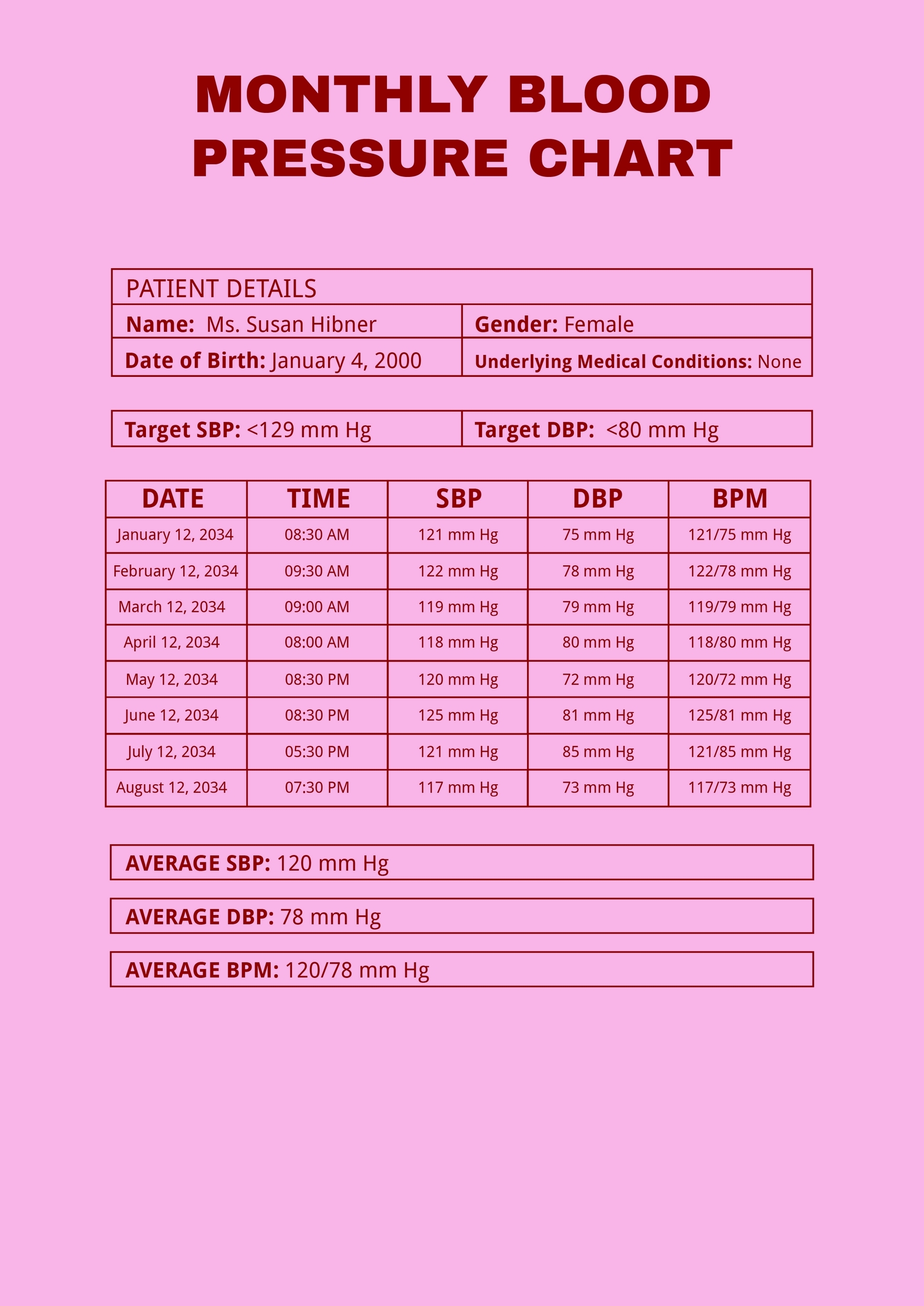 Monthly Blood Pressure Chart Template In Illustrator PDF Download Template