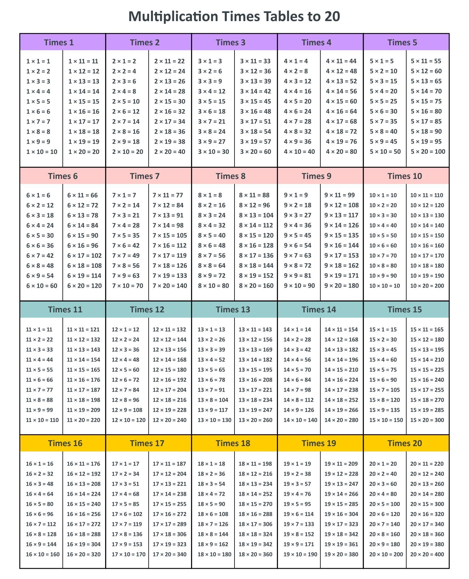 Multiplication Chart 1 20 13 Free PDF Printables Printablee