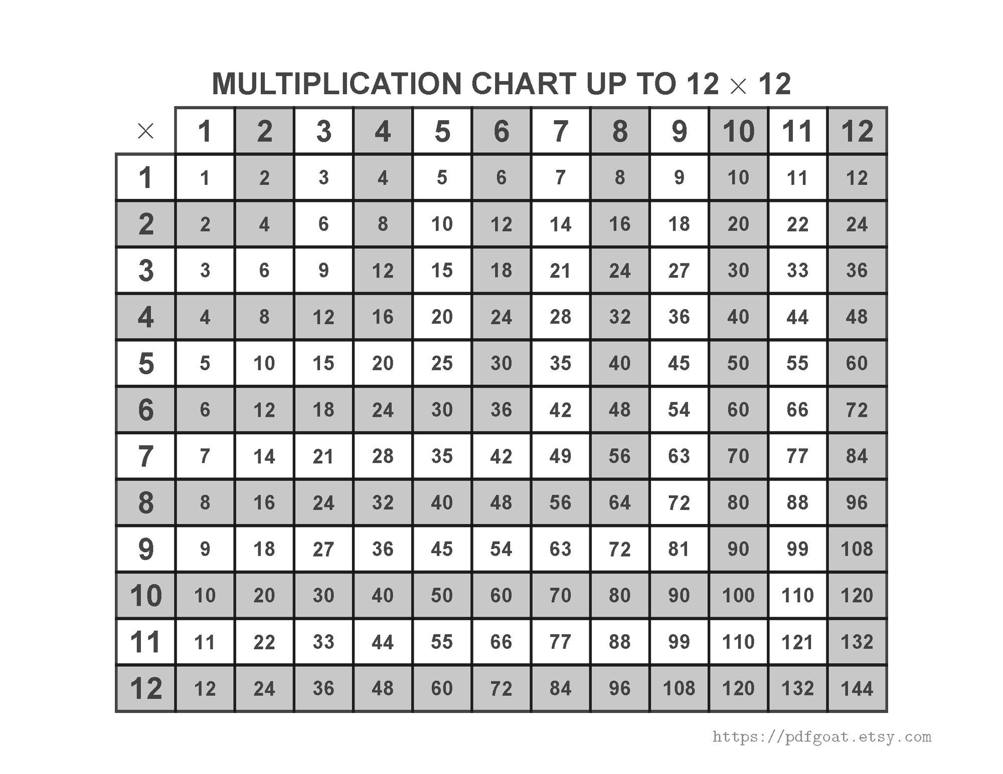 MULTIPLICATION CHARTS 10x10 12x12 25x25 Blank For Practice Grades 1 4 Printable PDF Files Etsy
