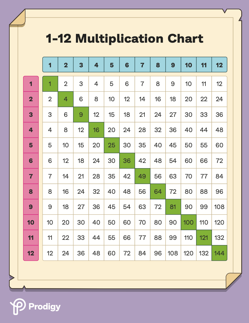 Printable Multiplication Cheat Sheet