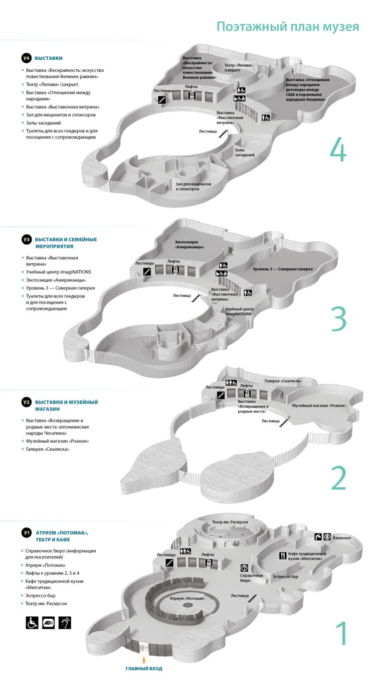 Museum Map National Museum Of The American Indian