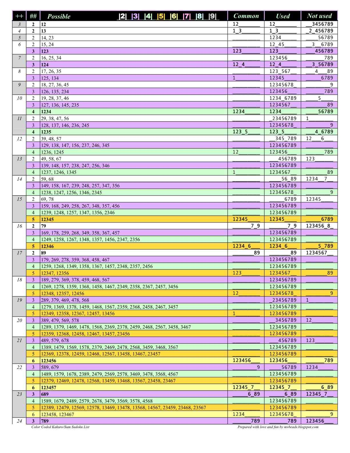 Mv Kakuro Color Coded Cheatsheet FUN For A Happy 2011
