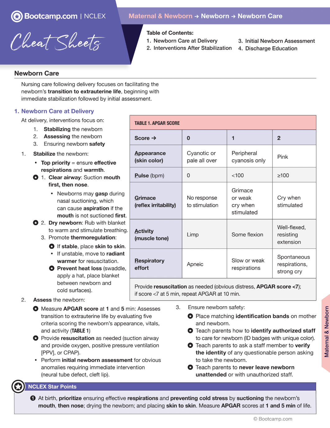 Newborn Care Cheat Sheet NCLEX Bootcamp