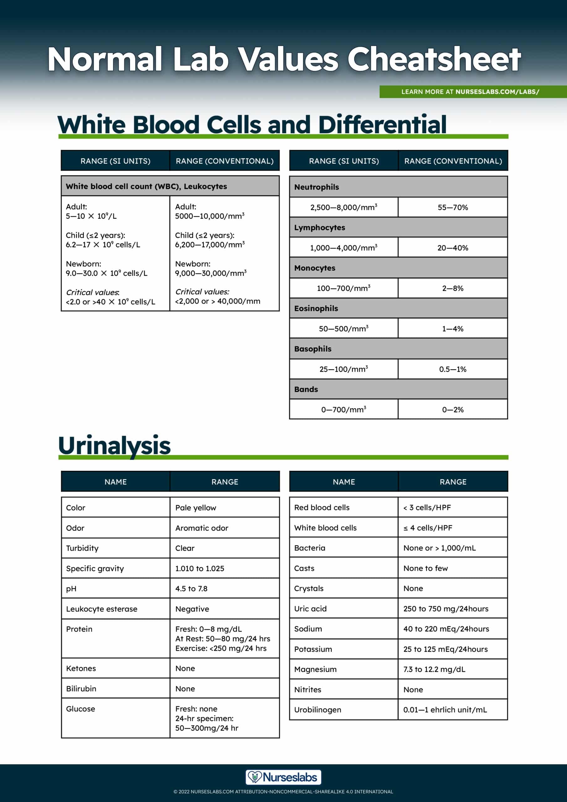 Normal Lab Values Complete Reference Cheat Sheet 2023 Nurseslabs Normal Lab Values Complete Reference Cheat Sheet 2023 Nurseslabs
