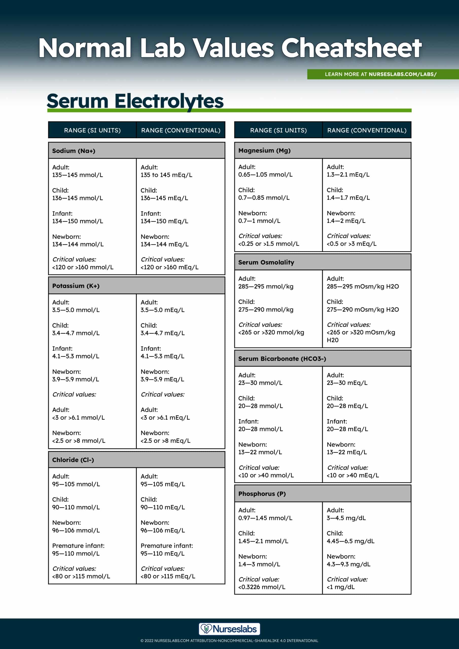Normal Lab Values Complete Reference Cheat Sheet 2023 Nurseslabs Normal Lab Values Complete Reference Cheat Sheet 2023 Nurseslabs