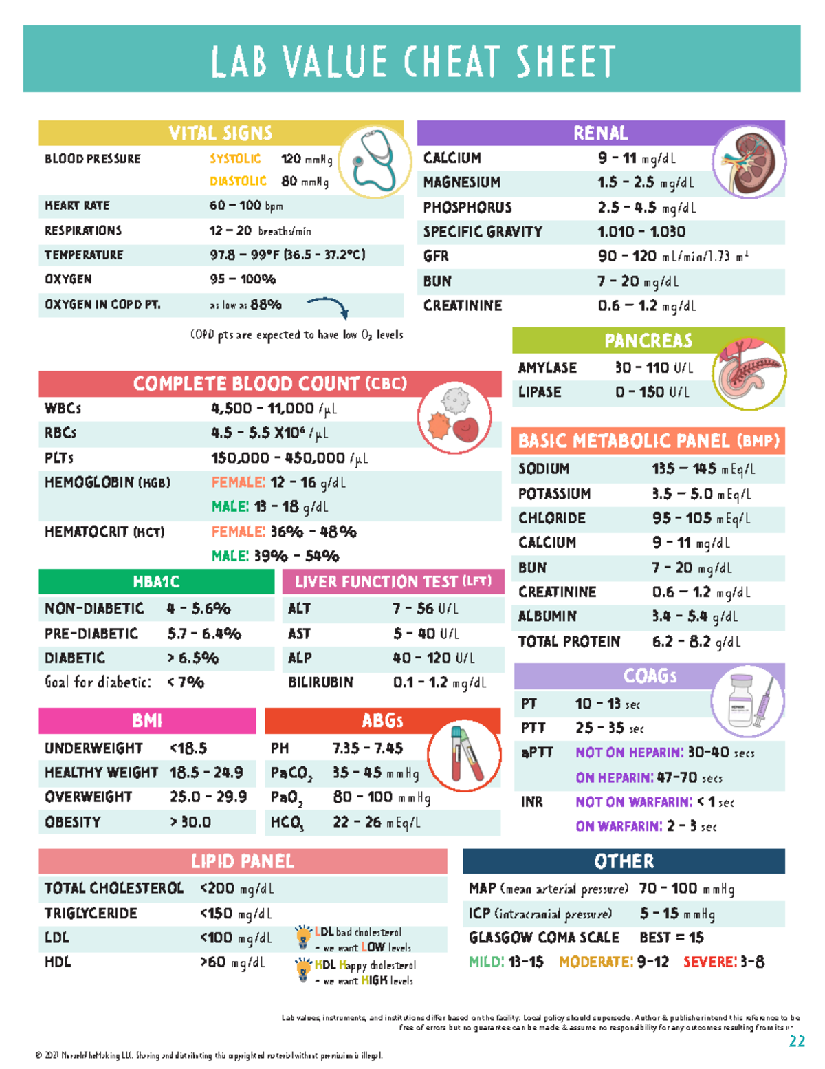 Printable Nursing Cheat Sheets Pdf