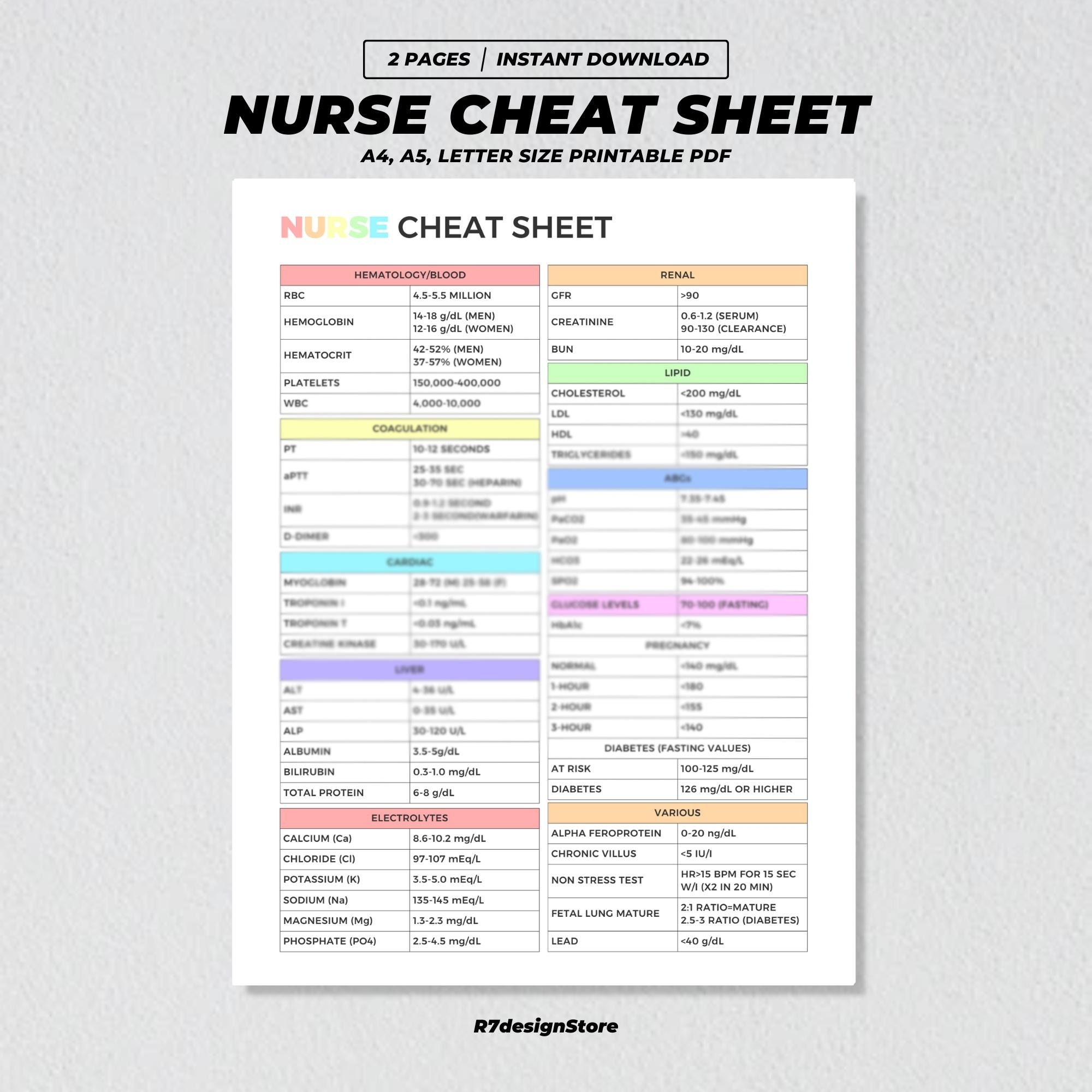 Nurse Cheat Sheet Printable Nursing Student Lab Values Nurse Clinical Study Nurse School Memory Tricks Nurse Medical Notes Guide PDF Etsy New Zealand