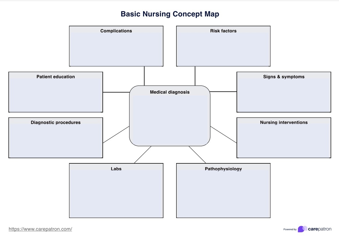 Nursing Concept Map Template Example Free PDF Download