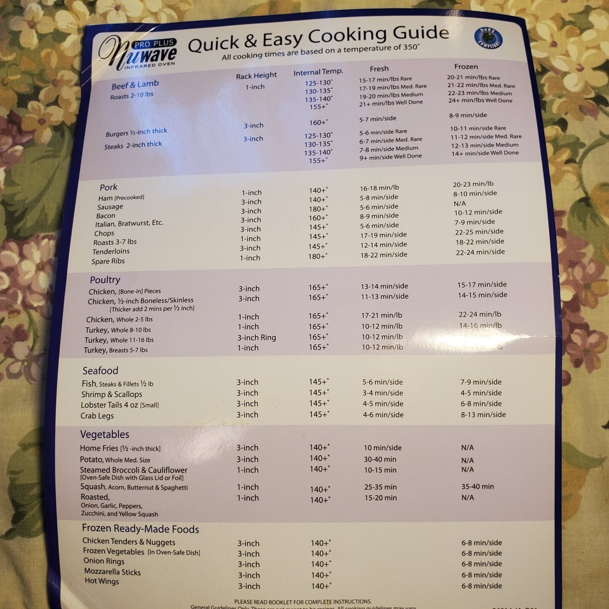 NuWave Pro Plus 20601 Infrared Convection Oven Black W Amber Dome Clean Tested EBay