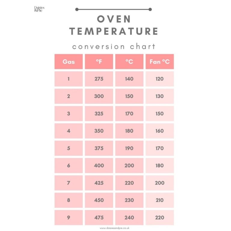 Oven Temperature Conversion Chart With Printable Daisies Pie
