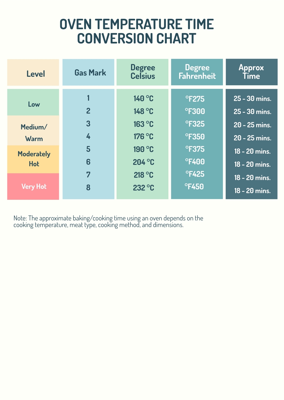 Oven Temperature Time Conversion Chart In PDF Illustrator Download Template