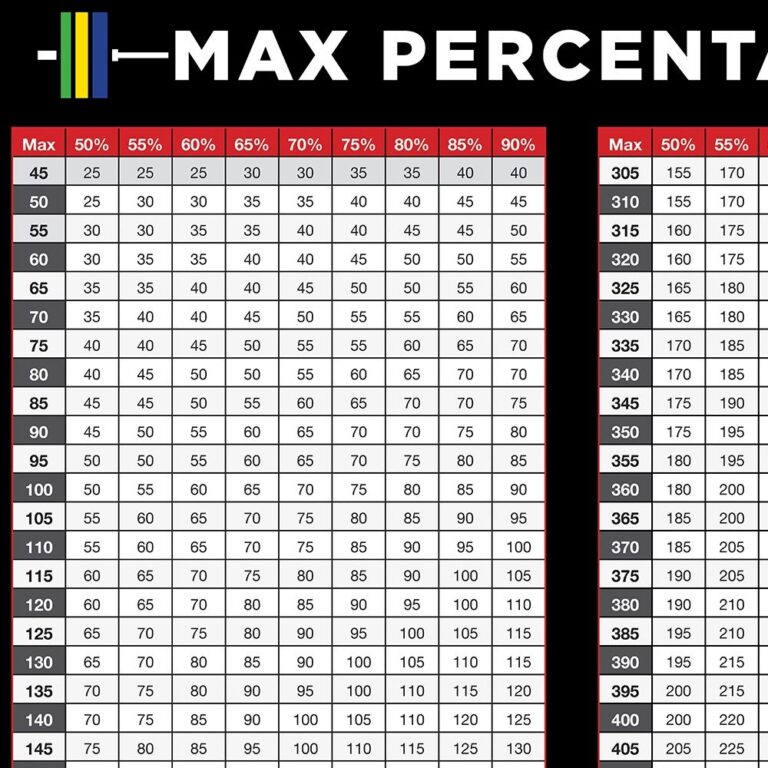 Percentage Chart One Rep Max Bench Pyramid Bench Press Workout 2025