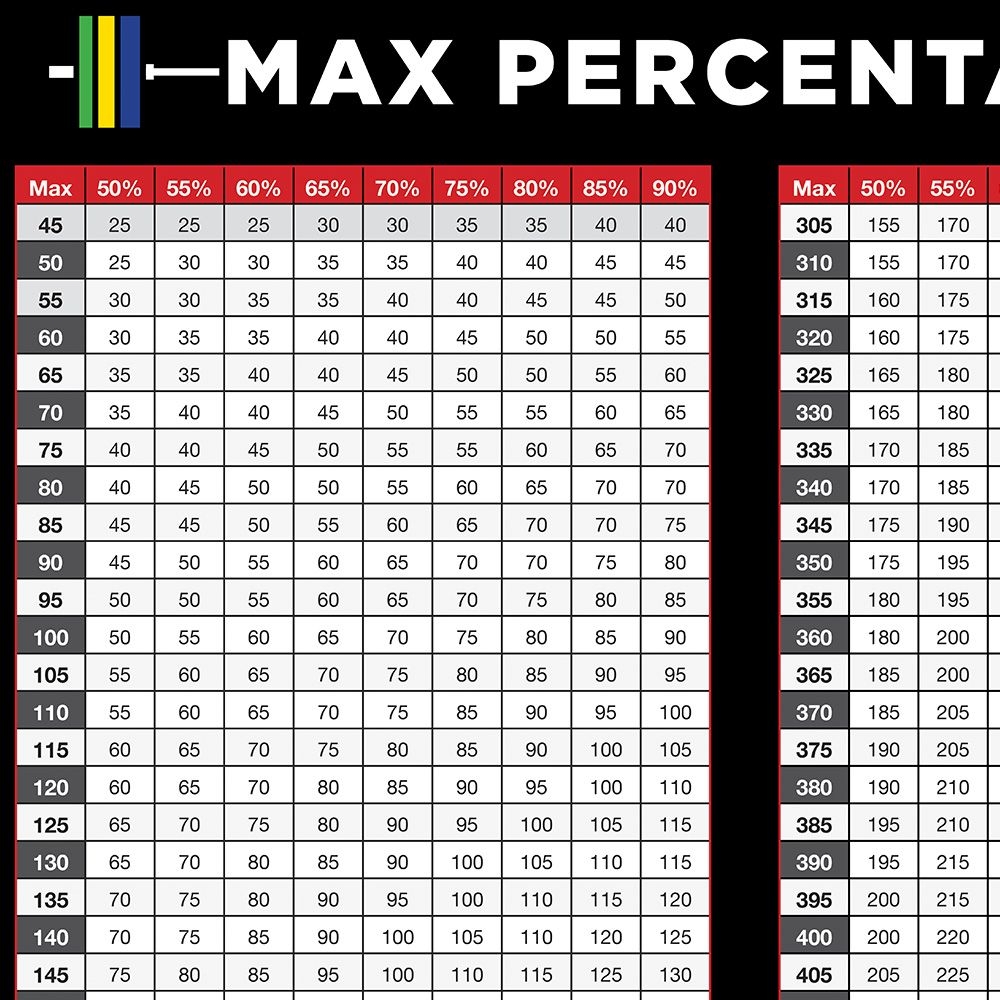Percentage Chart One Rep Max Bench Pyramid Bench Press Workout 2025