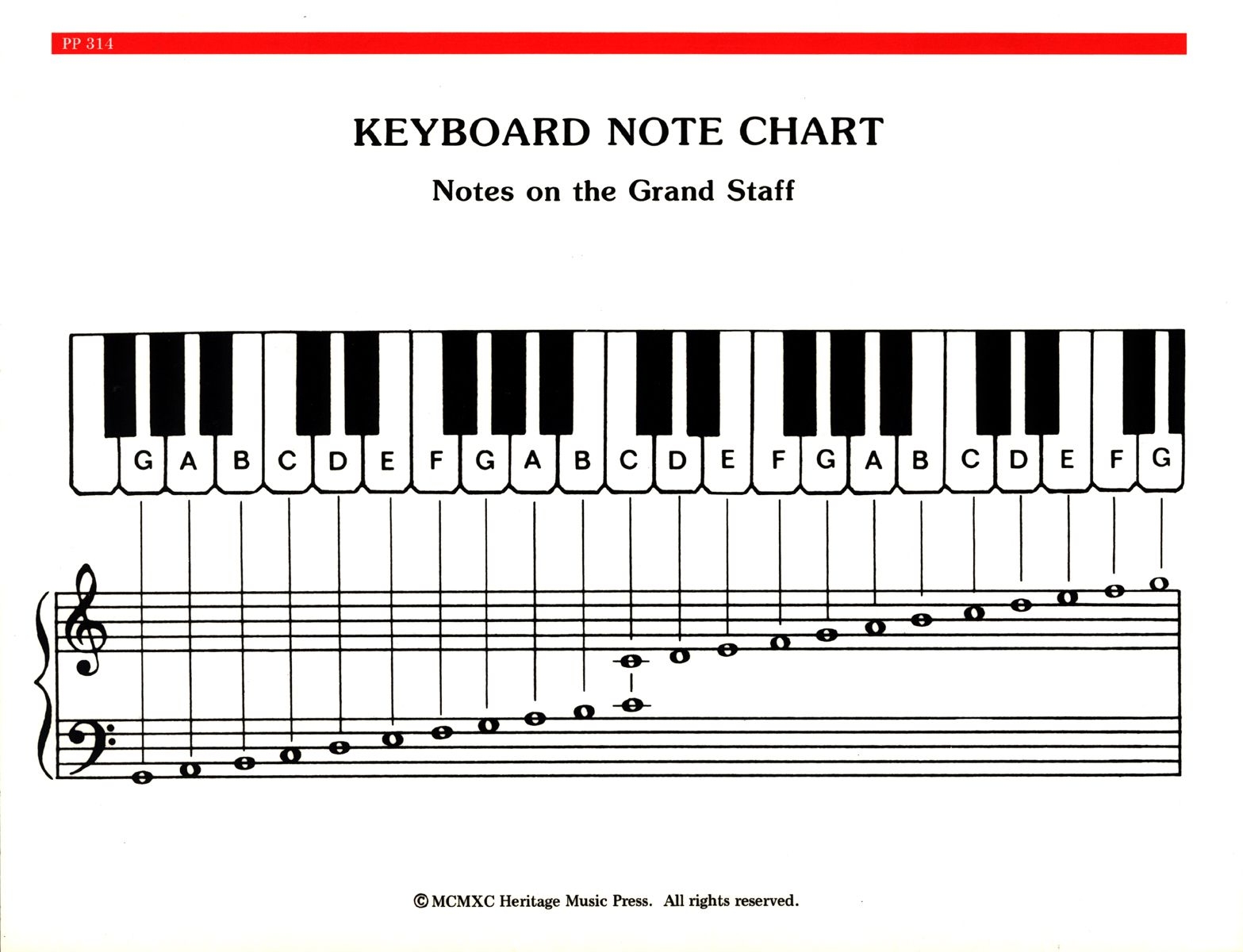 Piano Note Chart Printable