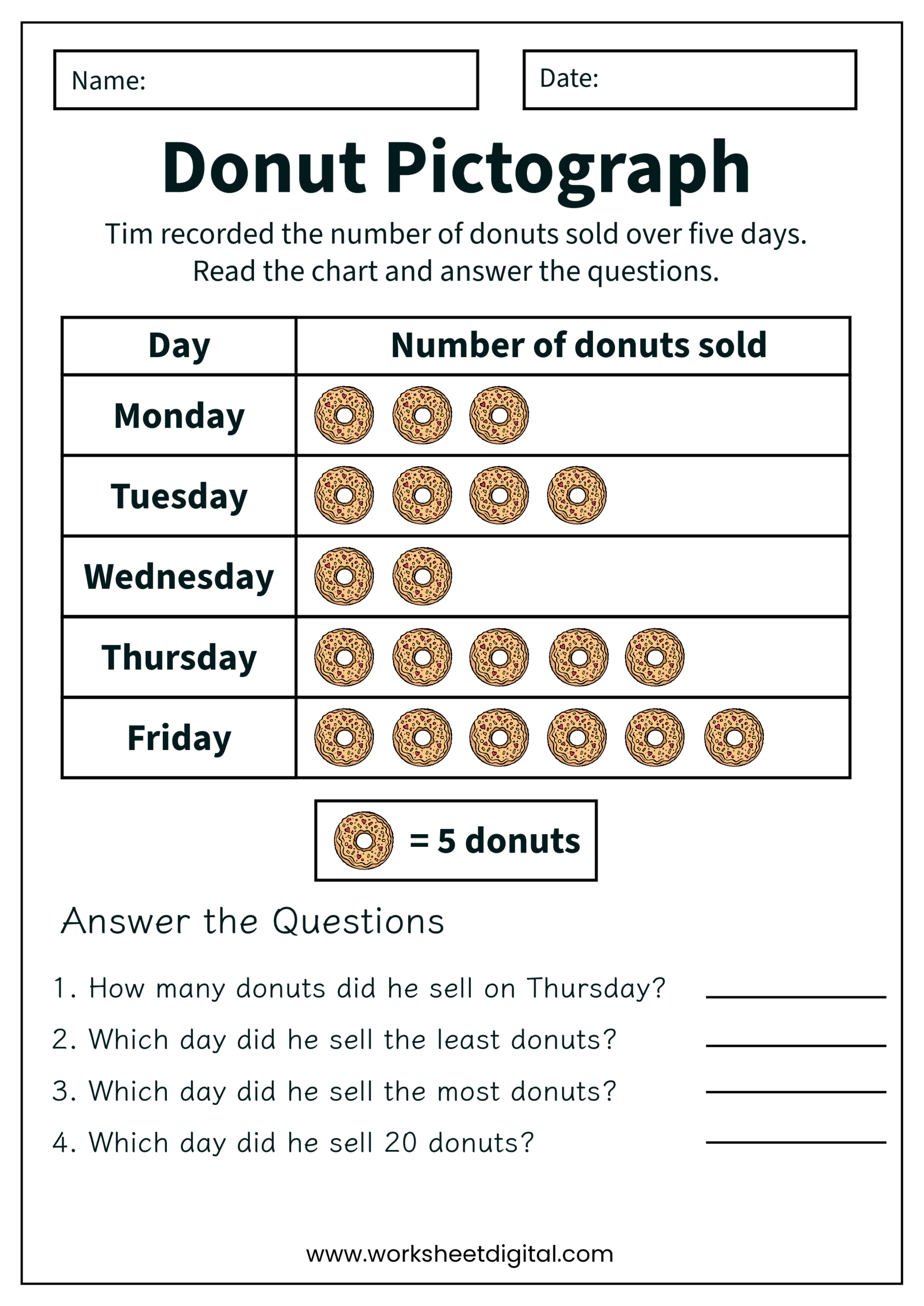 Pictograph Grade 3 Math Worksheet Digital 1 Teacher Made 