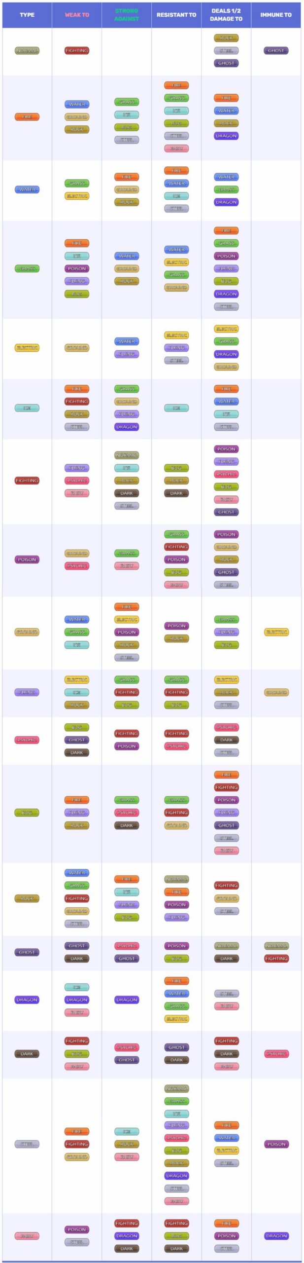 Pokemon Type Chart Weakness Strength Effectiveness
