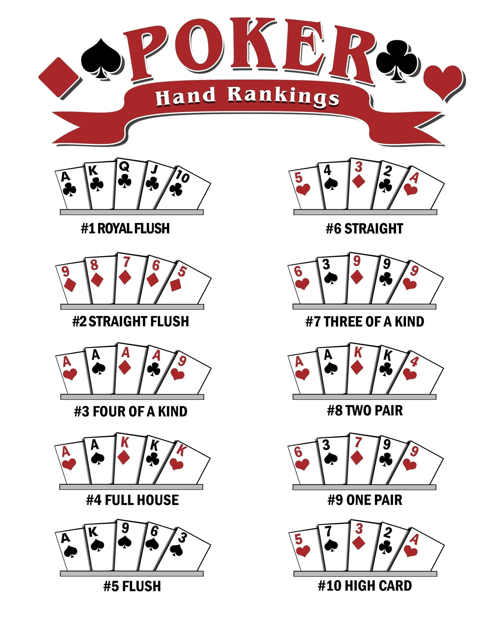 Poker Hand Ranking Poster Instant Digital Download Perfect For Casino Night Texas Hold em Stud Poker 5 Printable Sizes Included Etsy Canada