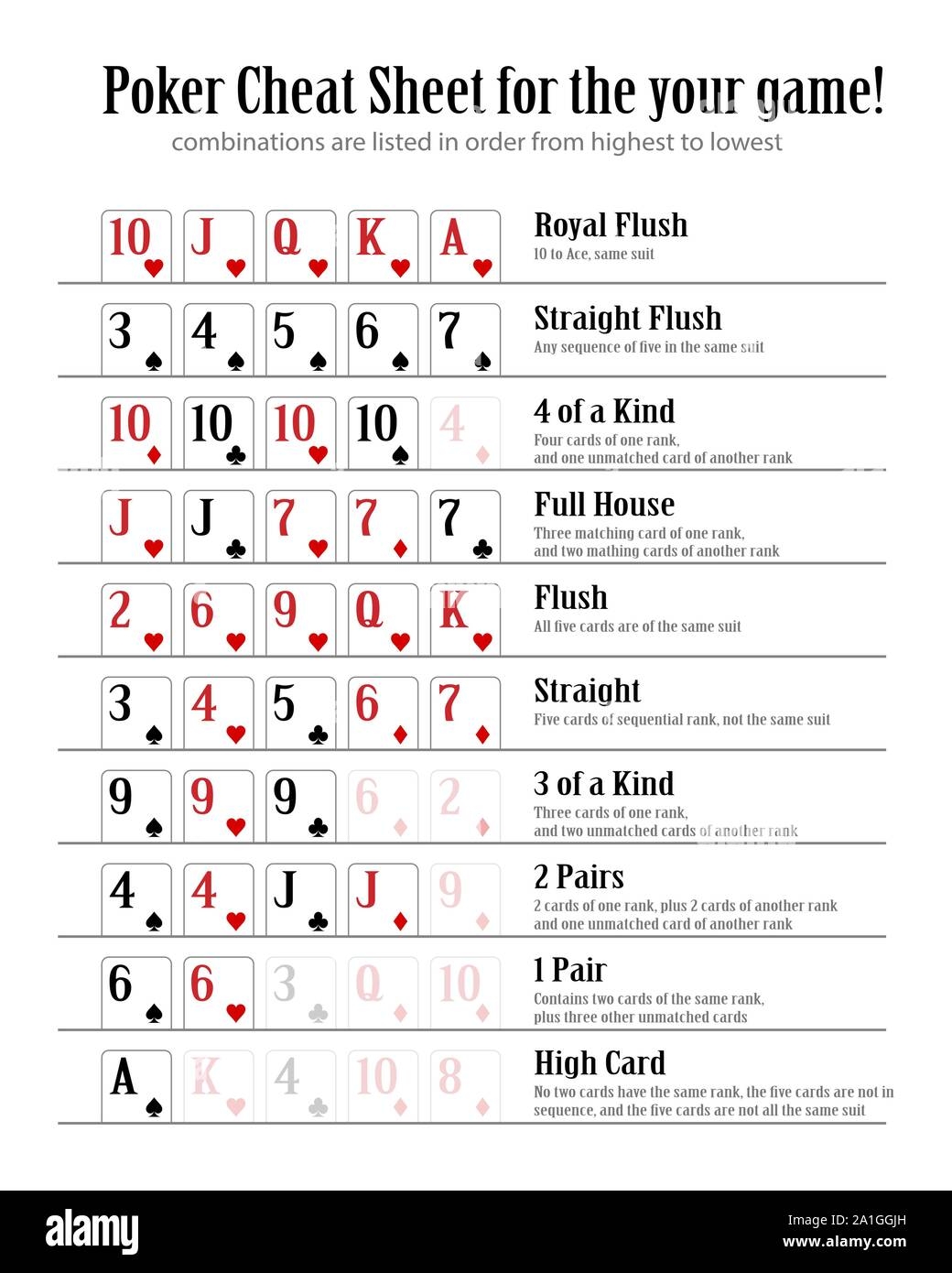 Poker Hand Rankings Printable