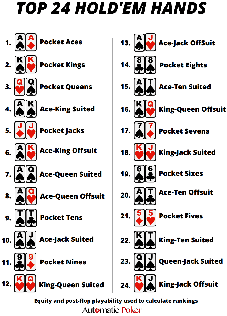 Poker Hands Ranked 4 Pack Poker Hand Rankings Cards Texas Hold em Cheat Sheets For Beginners Pros Poker Cards