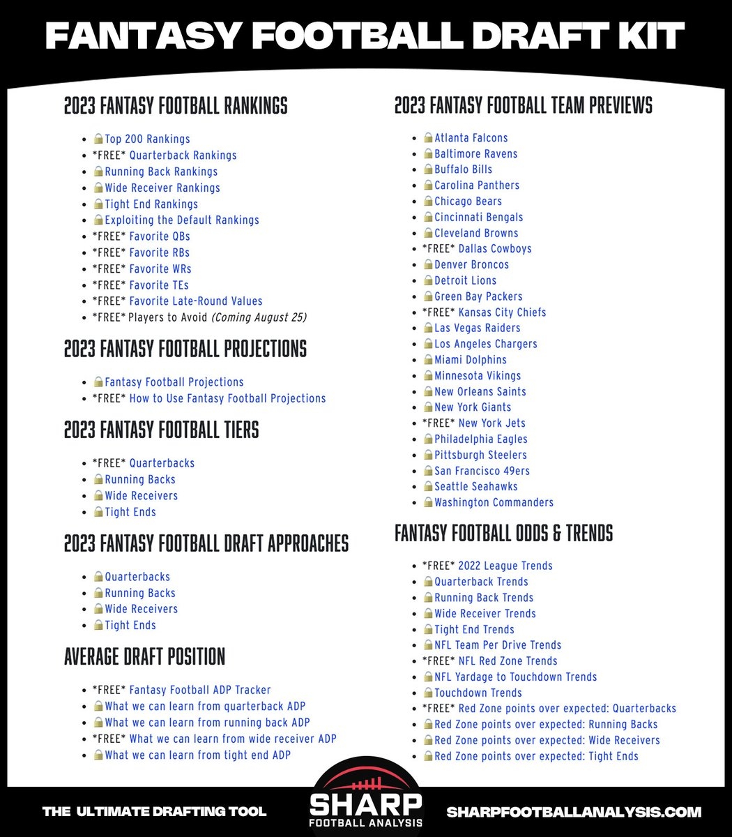 Prepping For Your Fantasy Draft We Just Updated All Player Rankings Tiers Analysis Full Player Tiers Breakdown Positional Rankings Historical Trends Sleeper Value Over Under Valued Players Printable Cheat Sheets Use Code