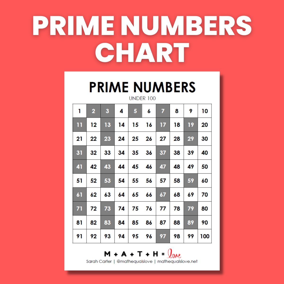 Printable Prime And Composite Numbers Chart
