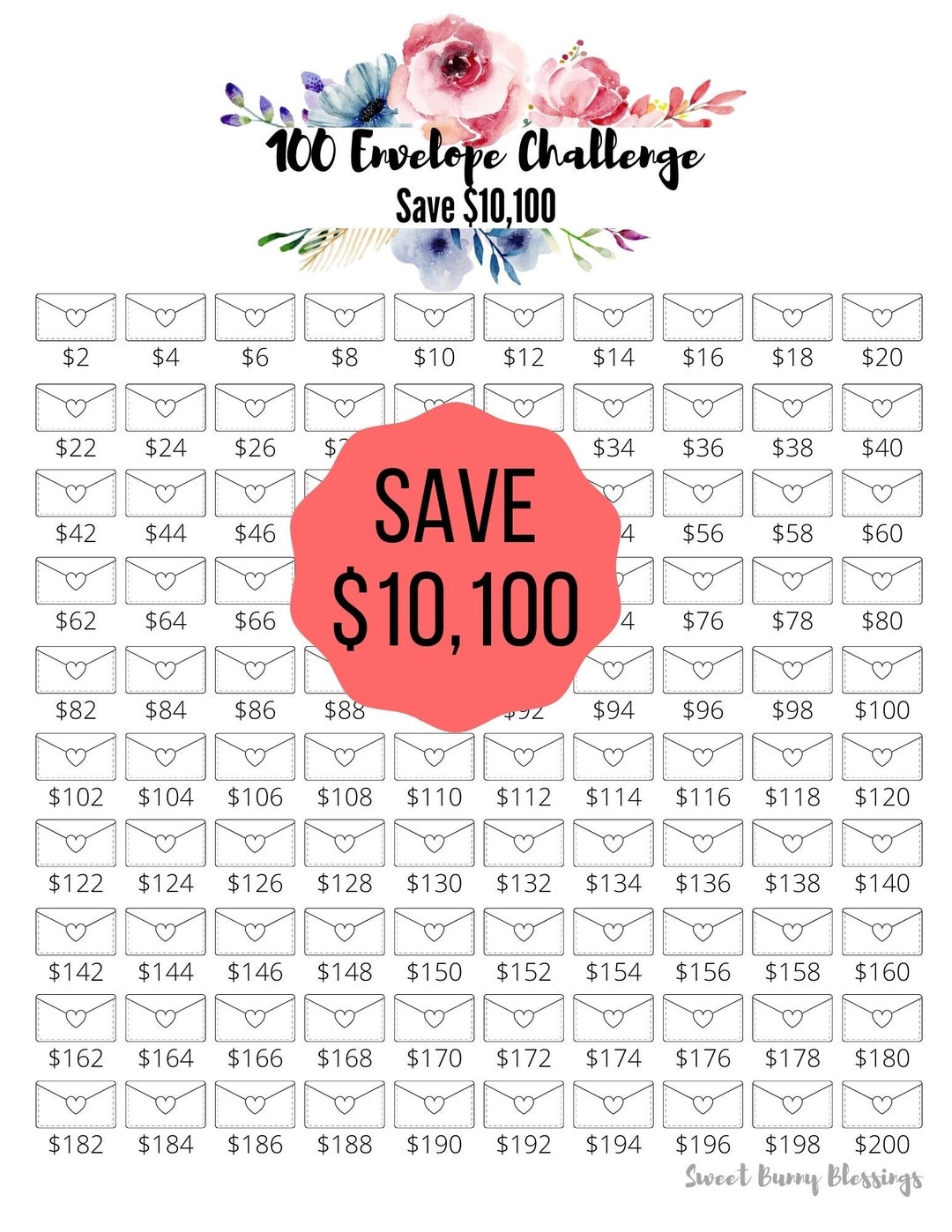 Printable 100 Envelope Savings Challenge Tracker Save 10 100 Dollars Savings Goal Money Challenge The Budget Mom Digital Tracker Etsy