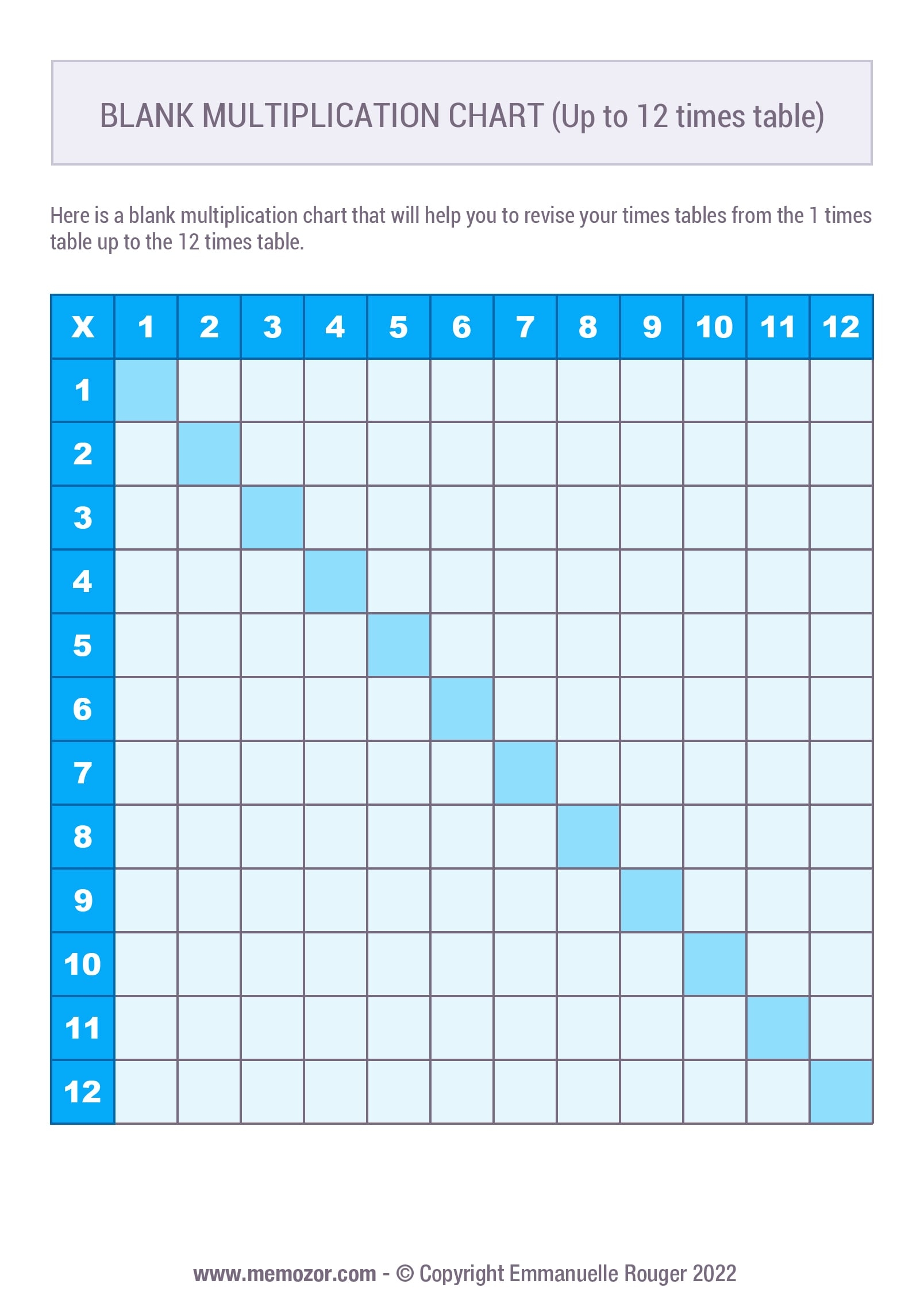 Blank Printable Multiplication Chart 0-12