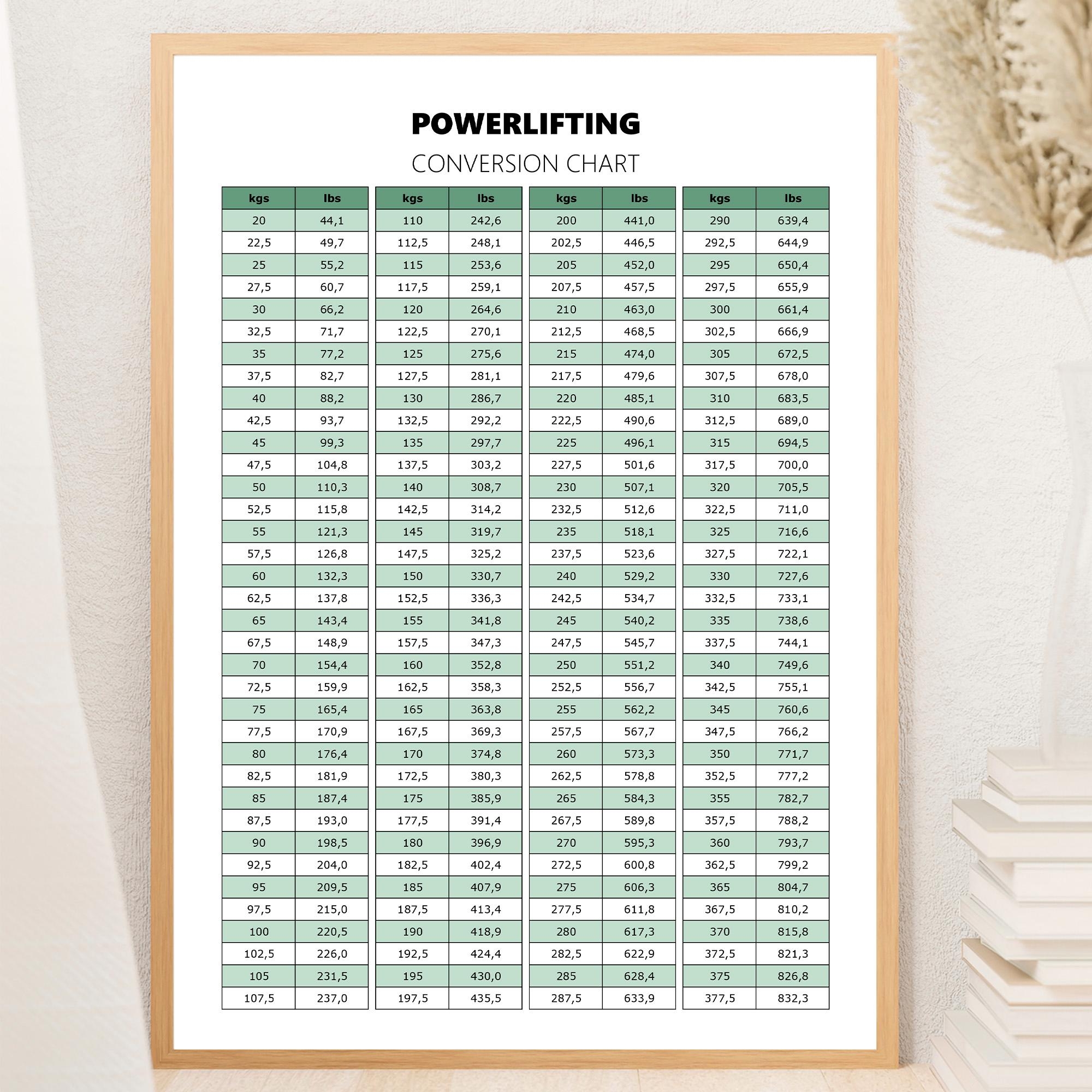 Printable Conversion Calculator Weight Weight Conversion Chart 100 Lbs In Kg Weight Conversion Chart 107 Printable Conversion Calculator Weight Weight Conversion Chart 100 Lbs In Kg Weight Conversion Chart 107