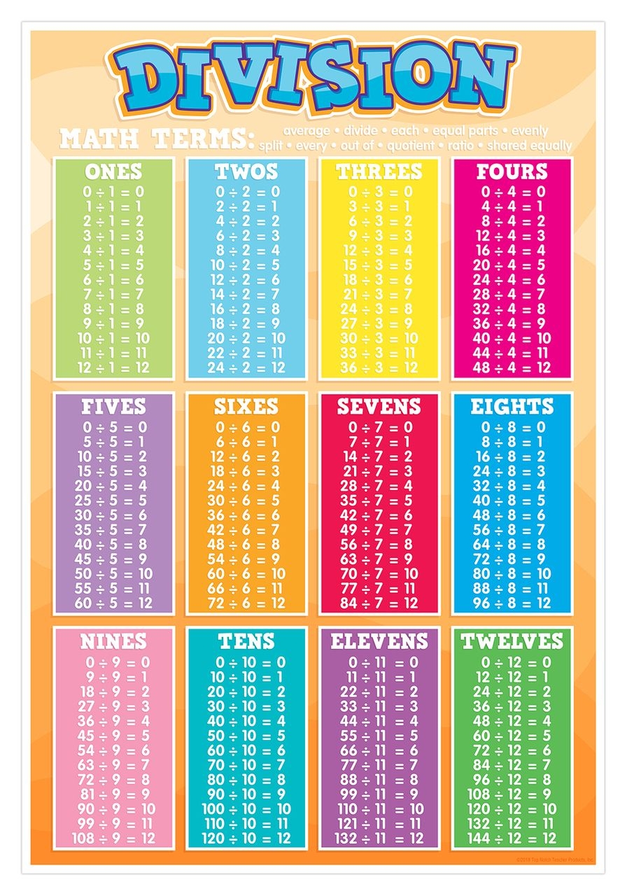 Division Chart Printable Division Chart Printable