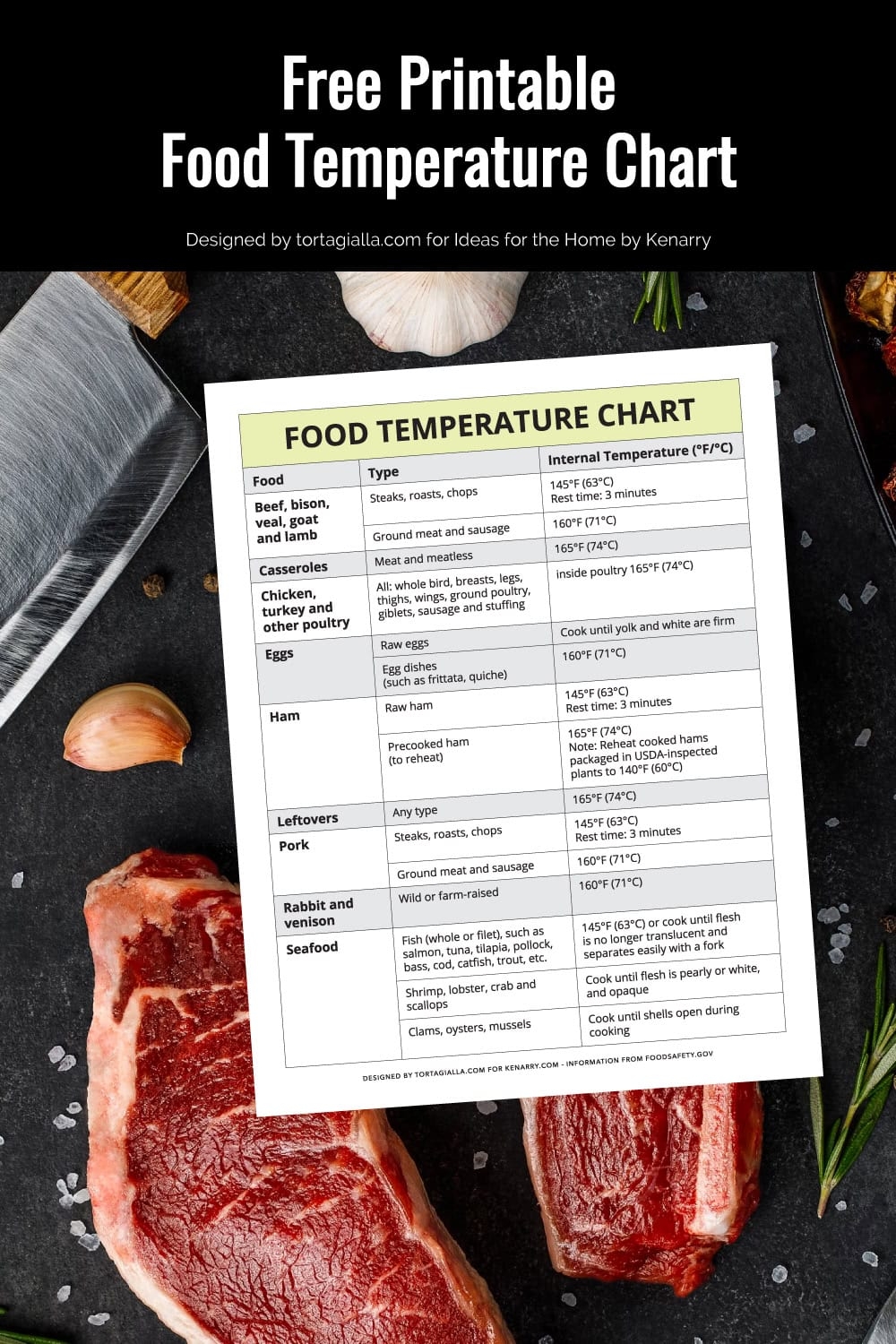 Printable Meat Temperature Chart