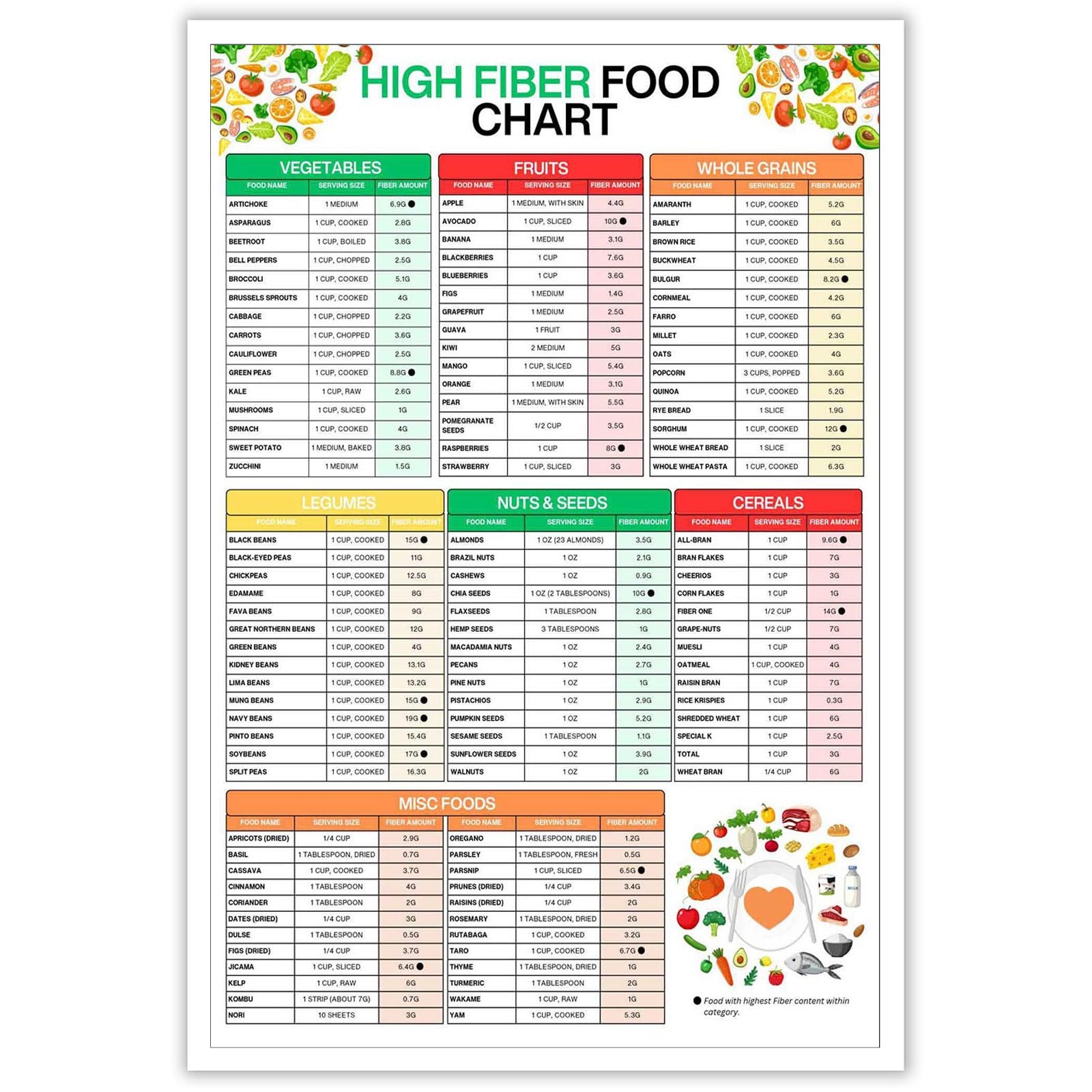 Printable High Fiber Food Chart 2022 High Fiber Food Chart High Fiber Foods List High Fiber Foods Diabetes Food List Chart