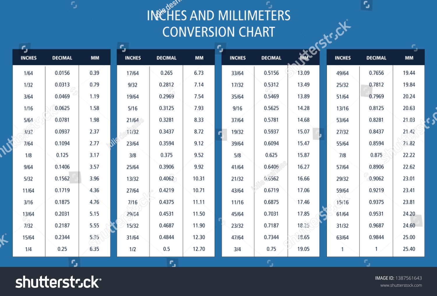 Printable Inch To Mm Conversion Decimal 20 Mm In Inches Fraction Printable Millimeter Conversion
