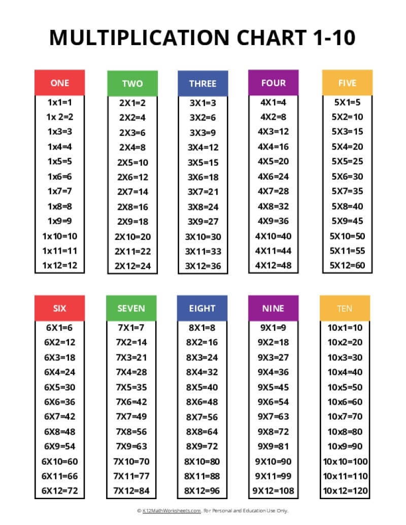 Pdf Multiplication Chart Printable