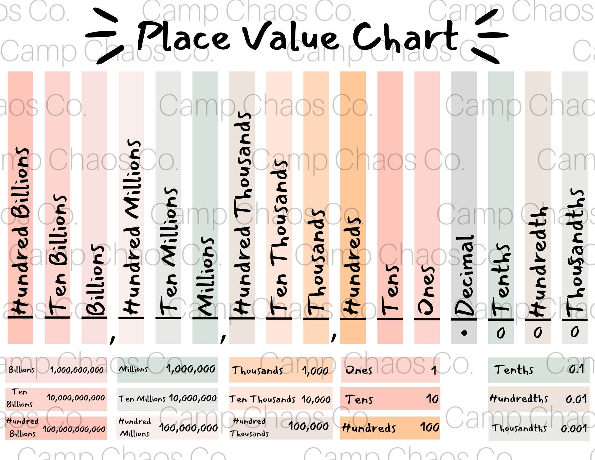 Printable Neutral Place Value Chart Educational Tool PDF Etsy