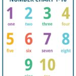 Printable Number Charts From 1 10 To 1 100