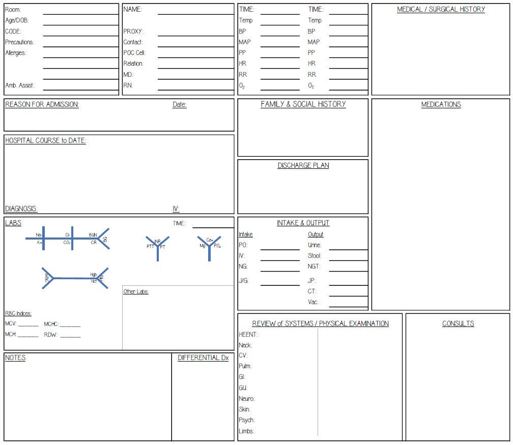 Printable Nurse Brain Sheet Clinical At a glance Med surg Nursing Report Worksheet Template For Easy Hand offs Etsy