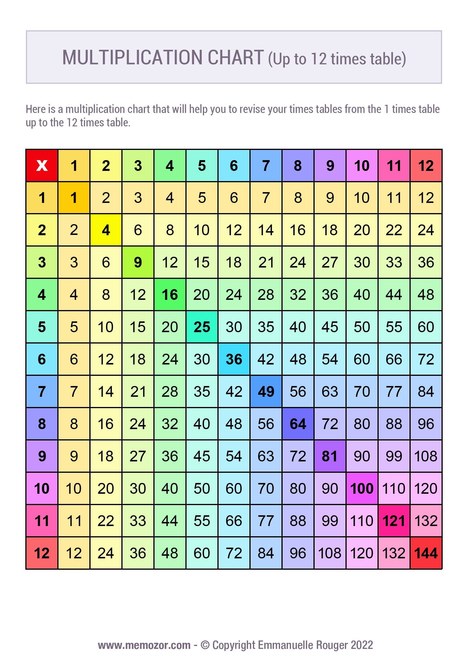 Printable Rainbow Multiplication Chart No 2 1 12 Free Memozor Printable Rainbow Multiplication Chart No 2 1 12 Free Memozor