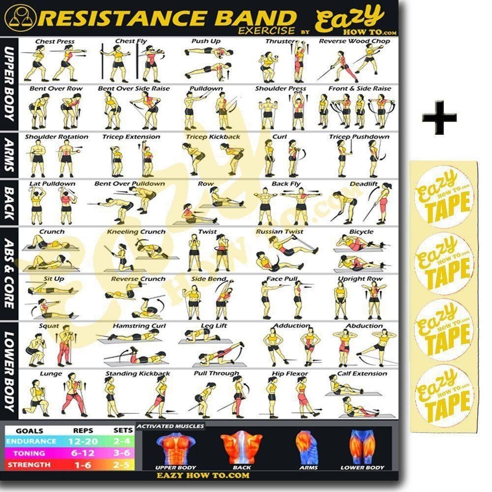 Printable Resistance Band Stretches Printable Exercise Band Workouts Pdf Upper Body Resistance Band