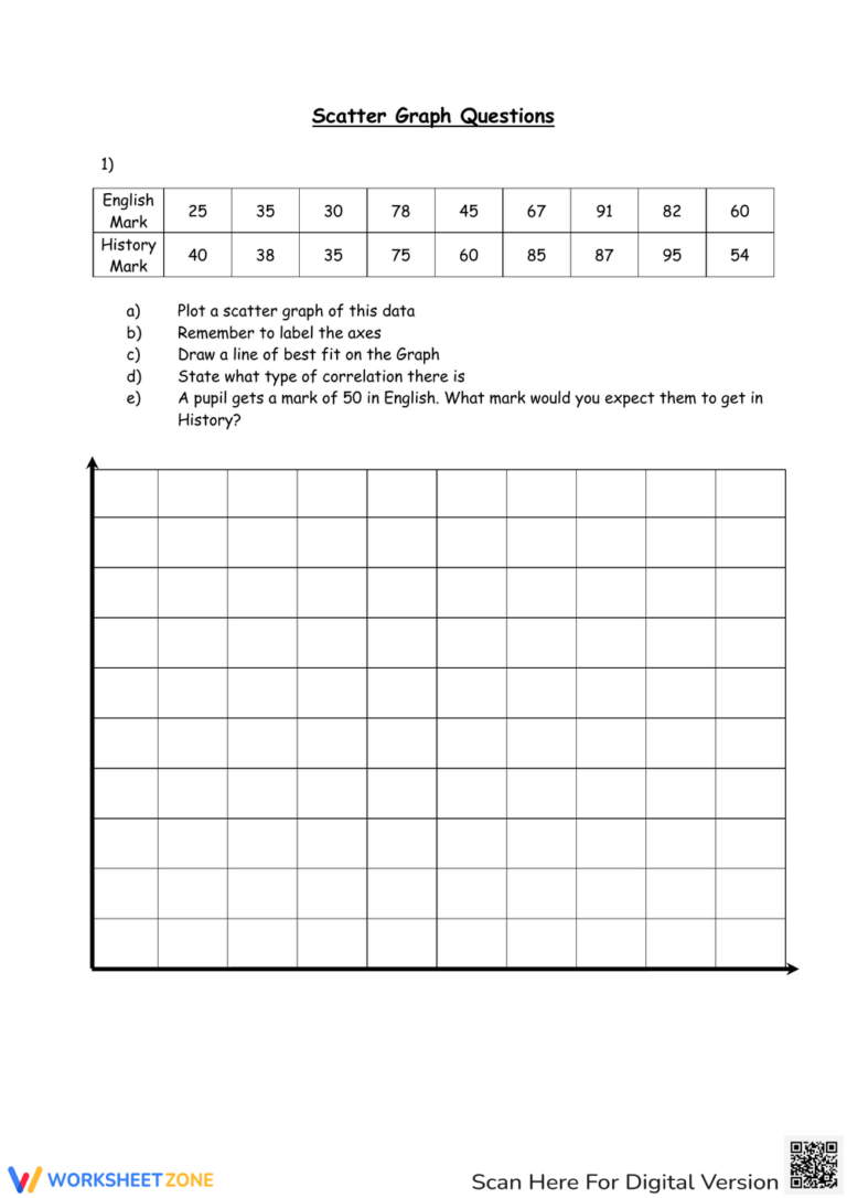 Printable Scatter Plots Worksheets
