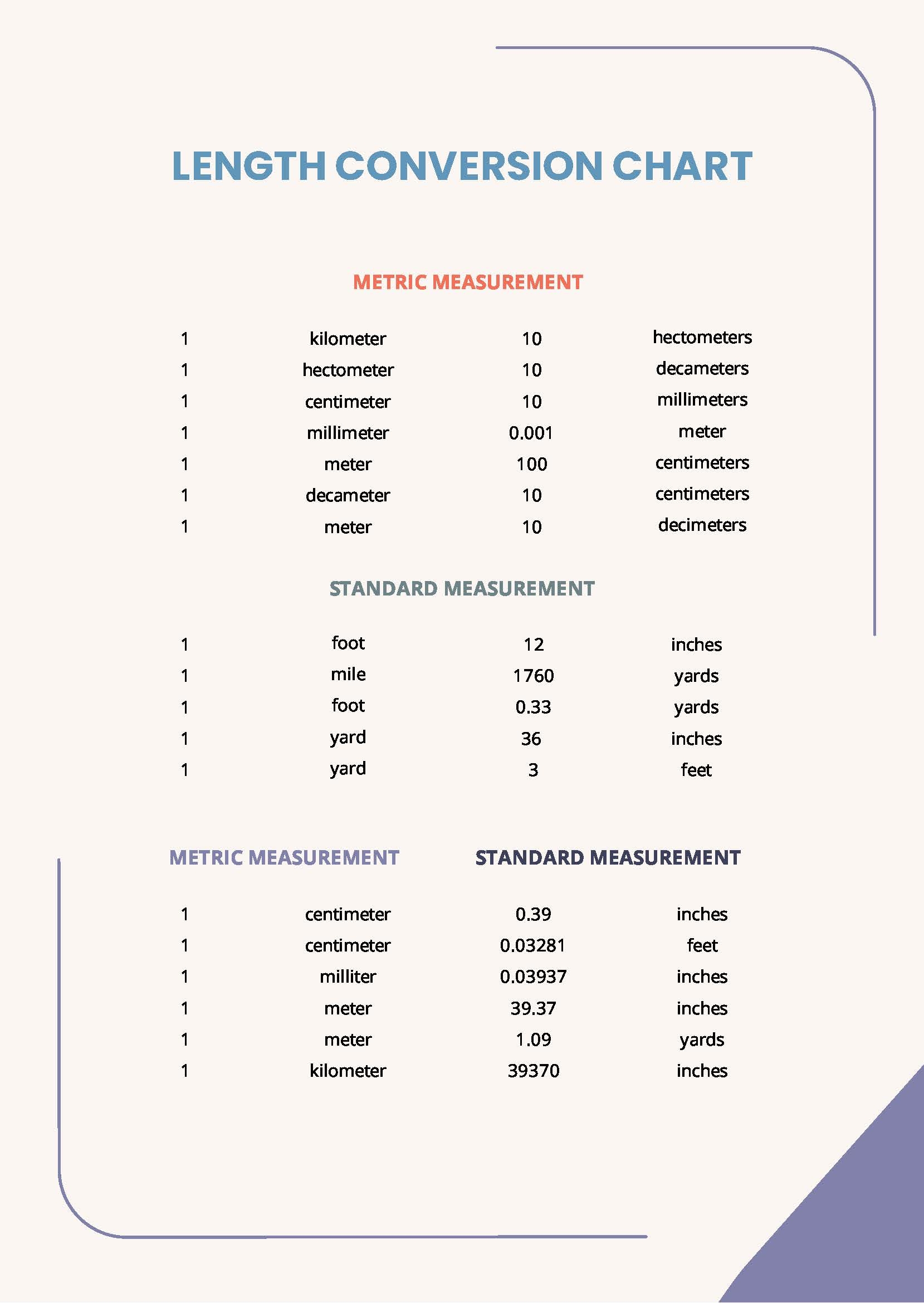 Printable Metric Conversion Chart