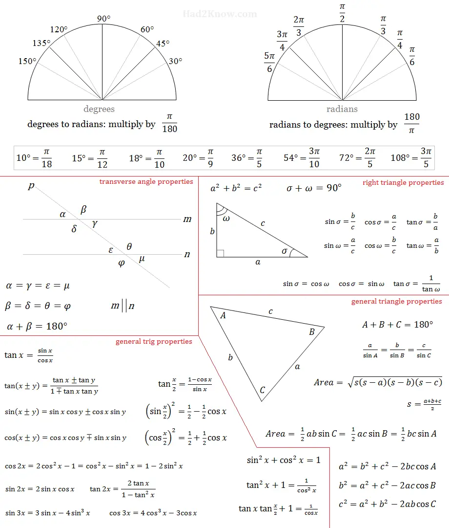 Printable Trig And Angles Cheat Sheet Angles And Trigonometry